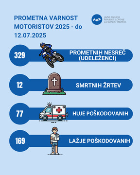 Statistika 2025 motoristi